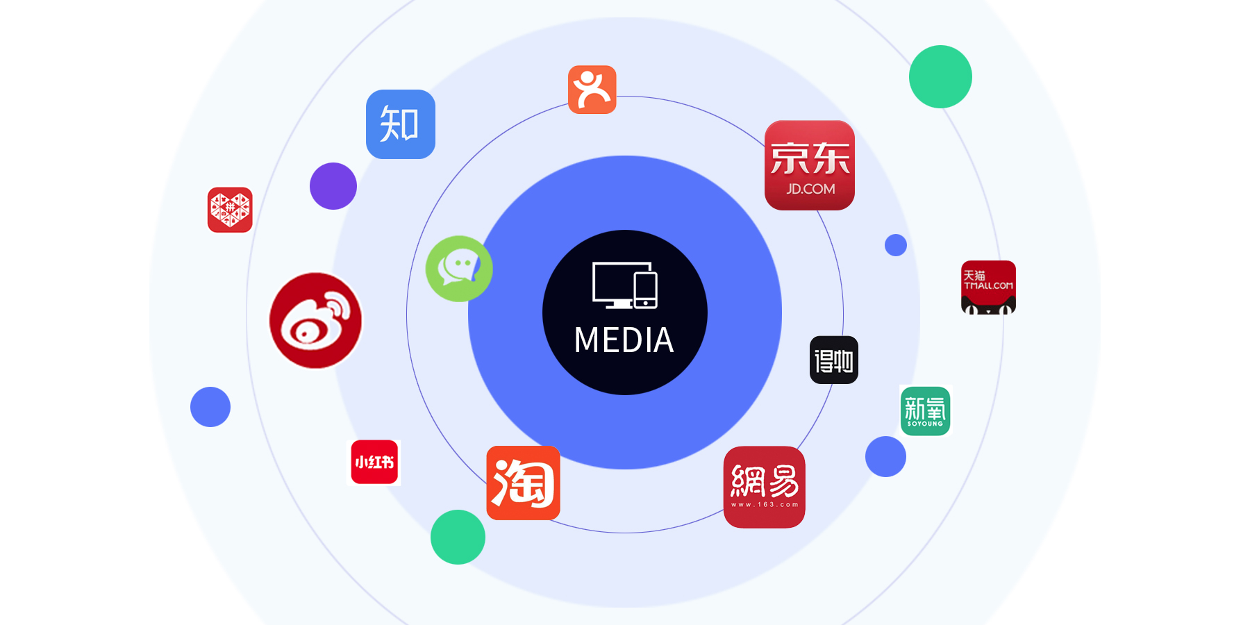 VOC全域监听​